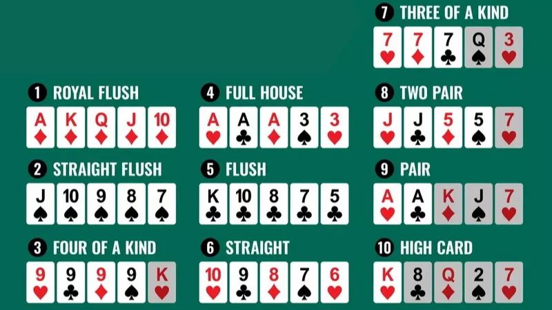 Thứ tự giá trị các bộ bài trong Xì Tố được xếp theo tự tự nhất định